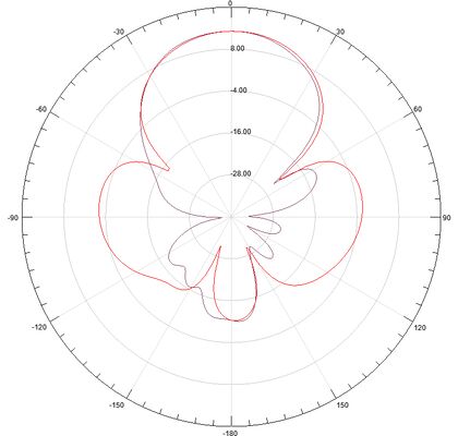10 Channel Handheld Signal Jammer Built In Antenna Portable GPS 2G 3G 4G WiFi Signal Blocker
